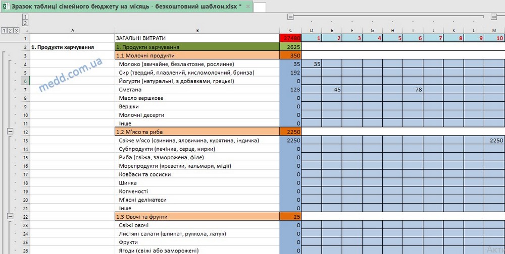 Таблиця витрат сімейного бюджету